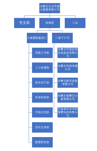 8846威尼斯(中国)股份有限公司