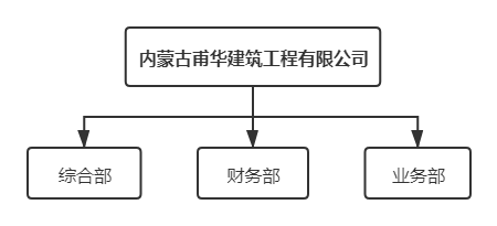 8846威尼斯(中国)股份有限公司