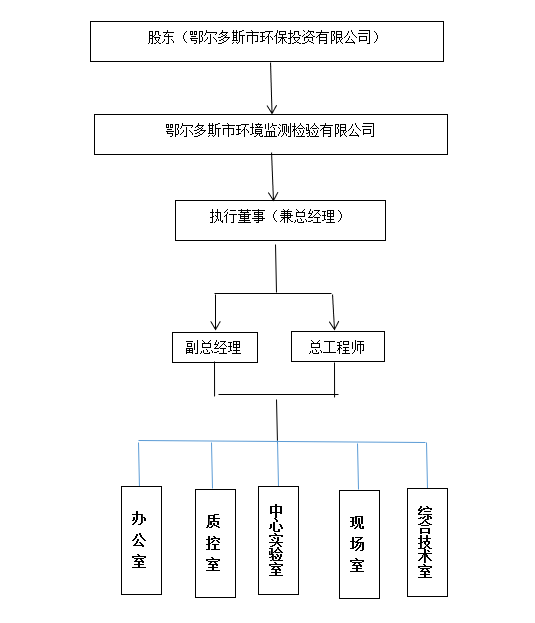 8846威尼斯(中国)股份有限公司