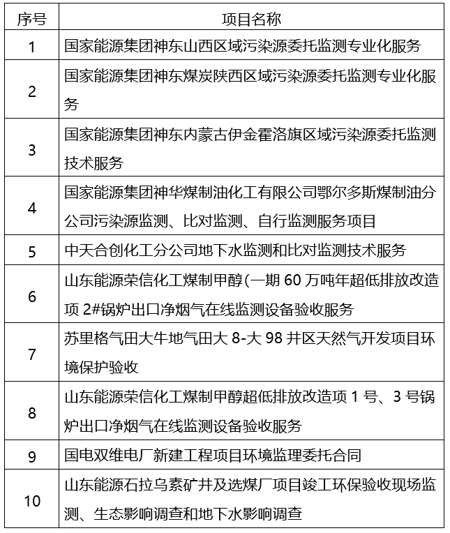 8846威尼斯(中国)股份有限公司