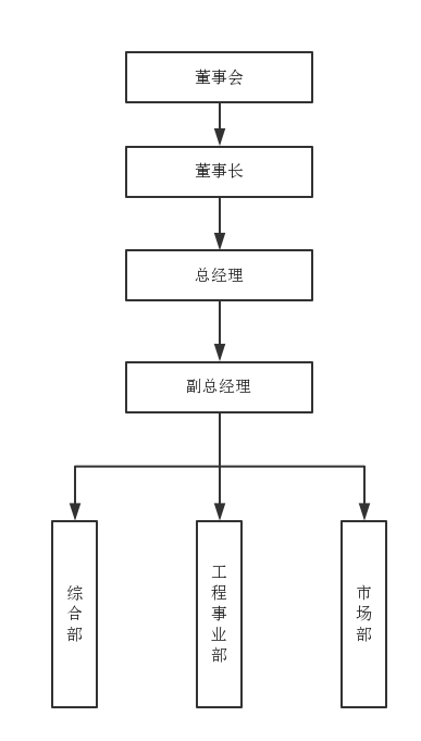 8846威尼斯(中国)股份有限公司