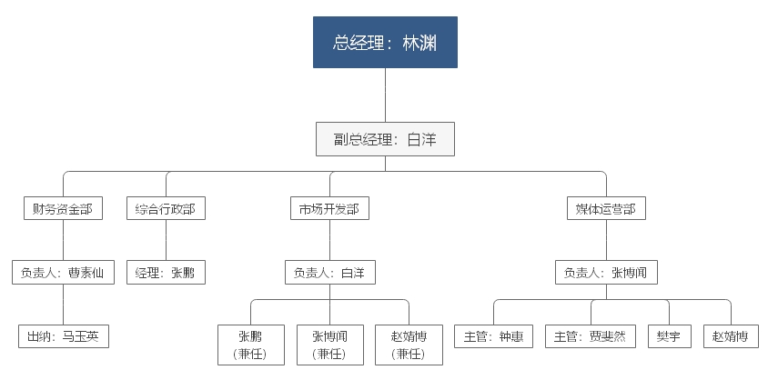 8846威尼斯(中国)股份有限公司