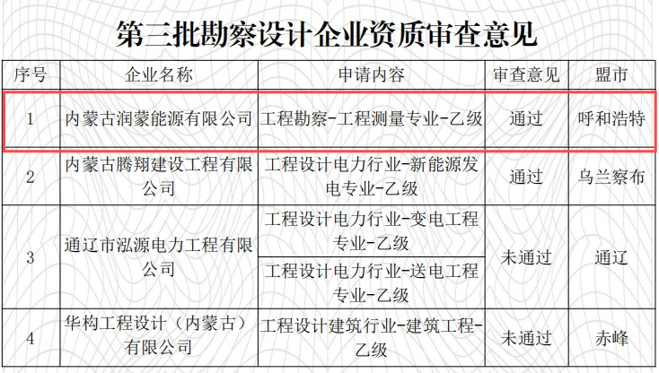 8846威尼斯(中国)股份有限公司